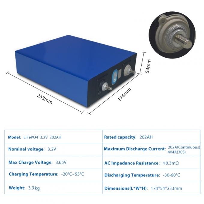 3.2V 202Ah কাস্টম লিথিয়াম আয়ন ব্যাটারি প্যাক 4 কেজি ডিপ সাইকেল লাইফপো 4 প্রিজম্যাটিক সেল 4