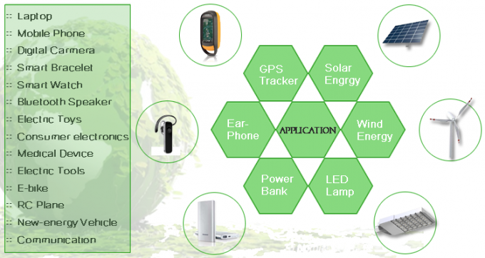 ইলেকট্রনিক যন্ত্রপাতির জন্য JP602540-5C 3.7 V 550mah Lipo ব্যাটারি 10.4g 5